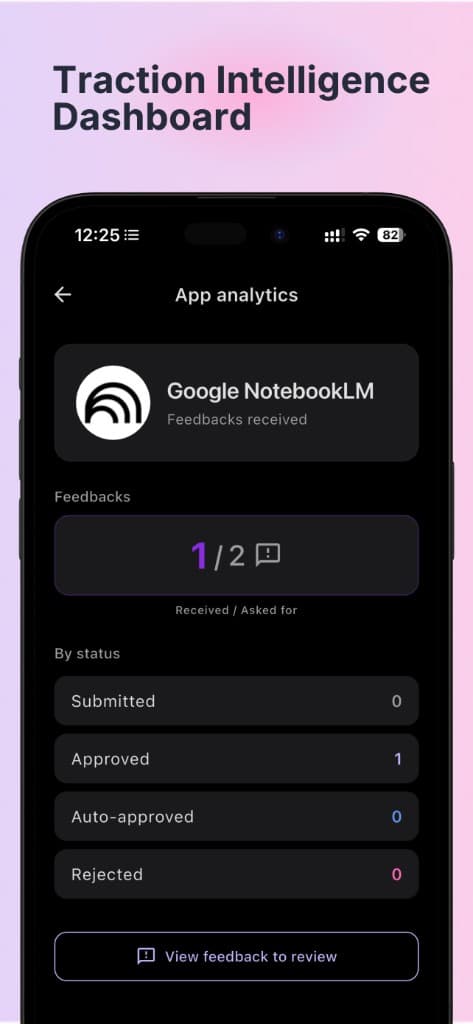 IndieCircle product screen: Actionable Growth Insights — structured feedback to review